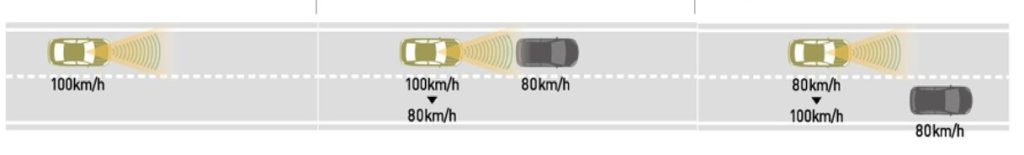 Hệ thống an toàn Toyota Safety Sense