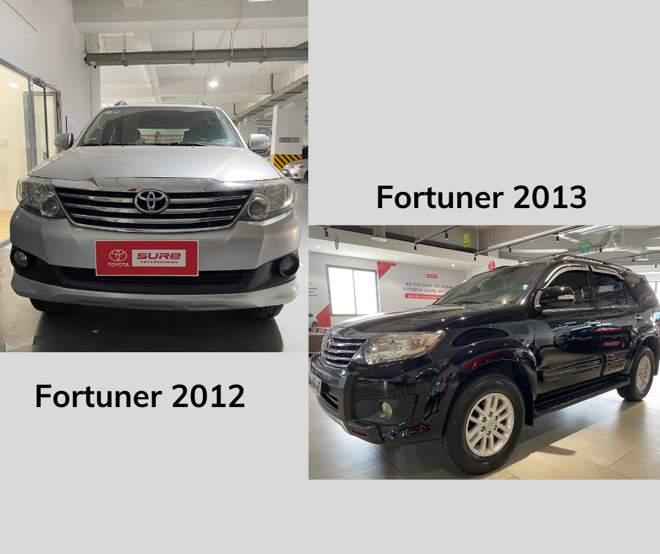 Với giá 600 triệu mua Fortuner cũ