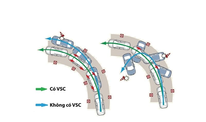 giải thích khi xe có hệ thống VSC và không có VSC trên xe Toyota khi di chuyển