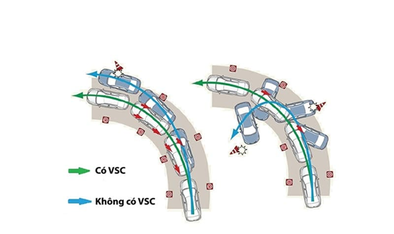 Hệ Thống VSC Trên Xe Toyota Là Bùa Hộ Mệnh Giúp Vận Hành An Toàn Qua Mọi Cung Đường