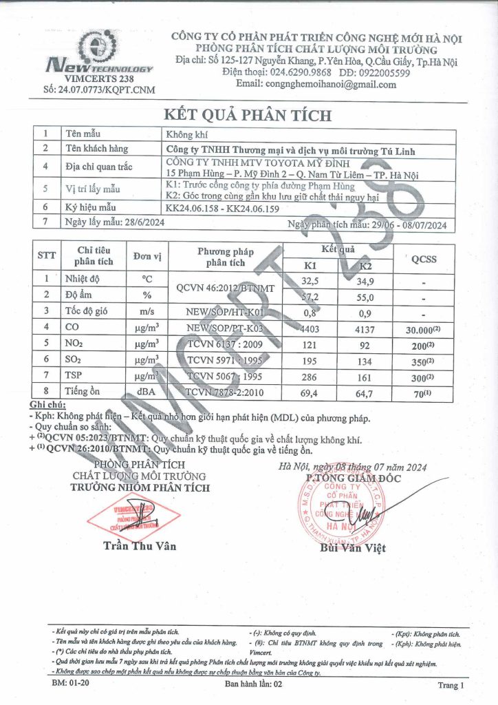 Kết quả quan trắc chất thải tại Toyota Mỹ Đình năm 2024