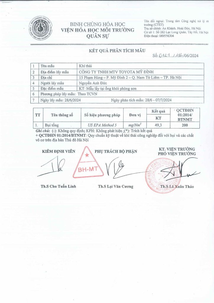 Kết quả quan trắc chất thải tại Toyota Mỹ Đình năm 2024 4