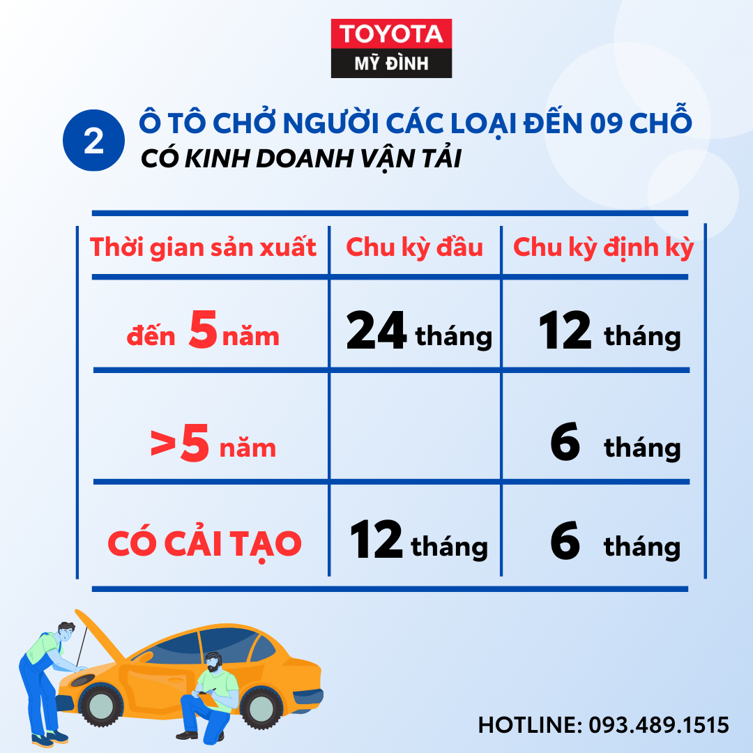Quy định chi tiết mới nhất về thời hạn đăng kiểm xe ô tô 2023