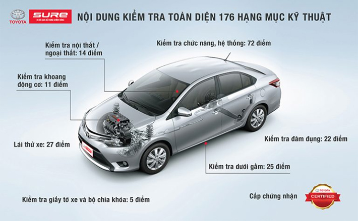 nội dung tiêu chuẩn kiểm tra 176 hạng mục kỹ thuật